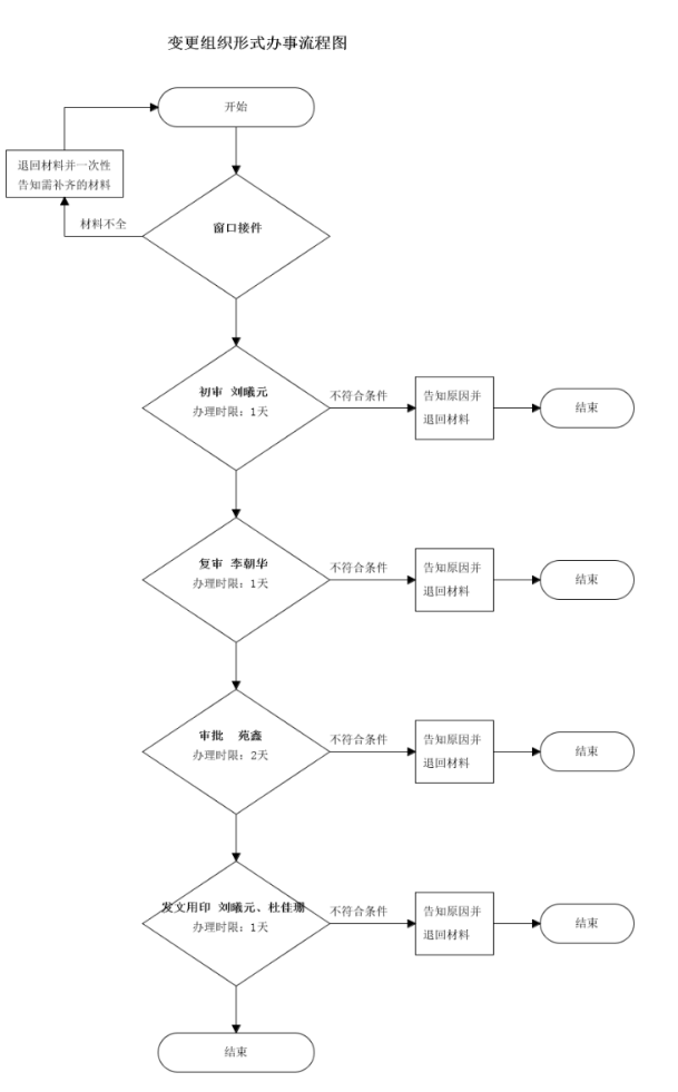 1703041769594575.png image.png