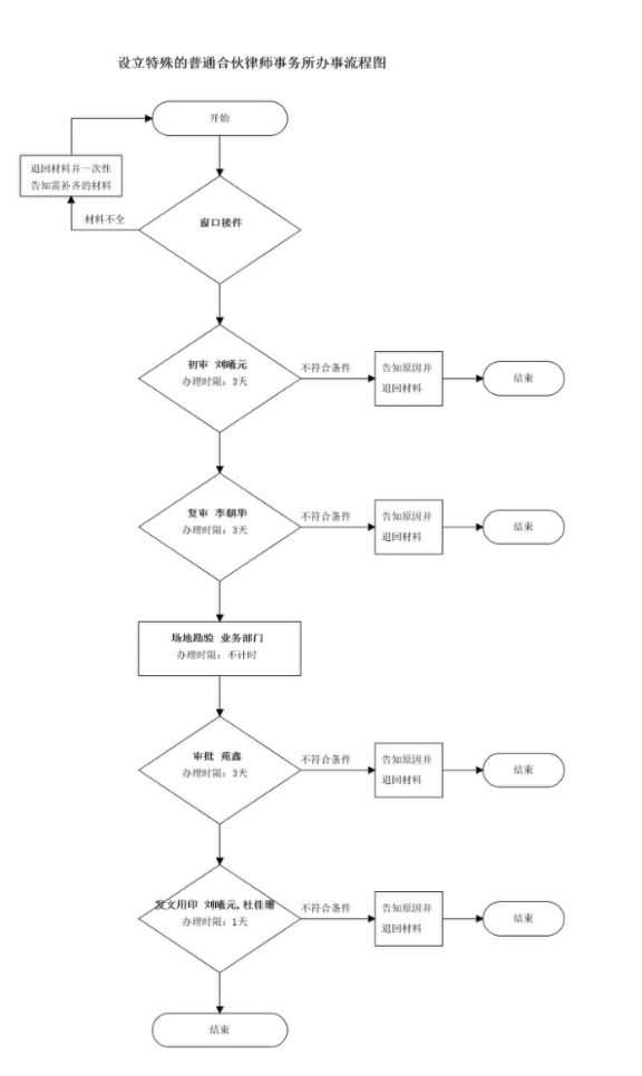 1703042293995439.png image.png